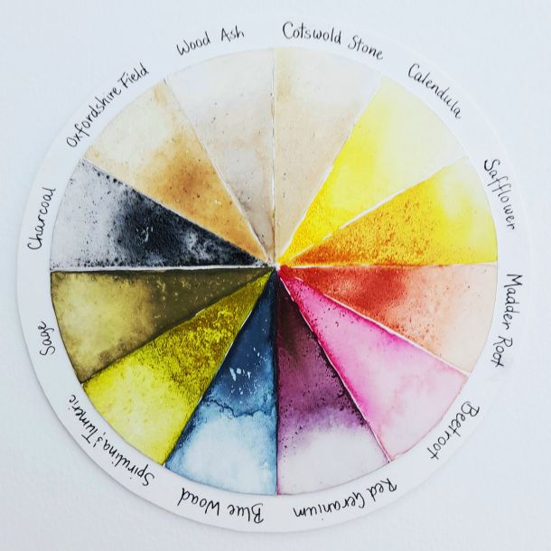 colour wheel